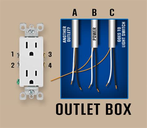 3 wires in one electrical box|three sets of wires in one outlet.